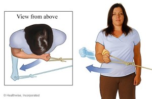 external rotation